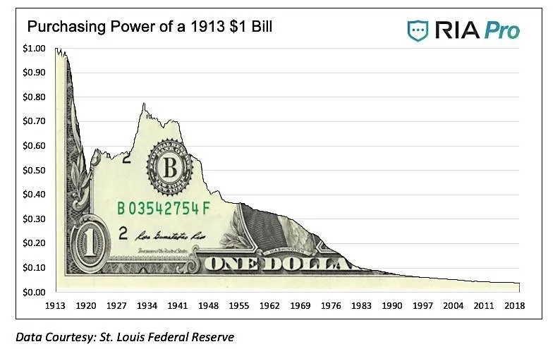 So What Is Inflation?